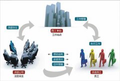 勞務(wù)外包的意義您了解嗎？