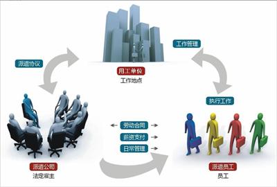 濟(jì)南勞務(wù)外包